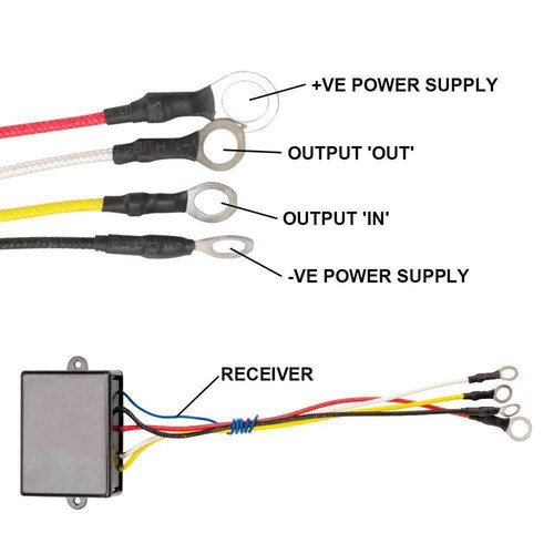 Kit ricevitore telecomando - kit,